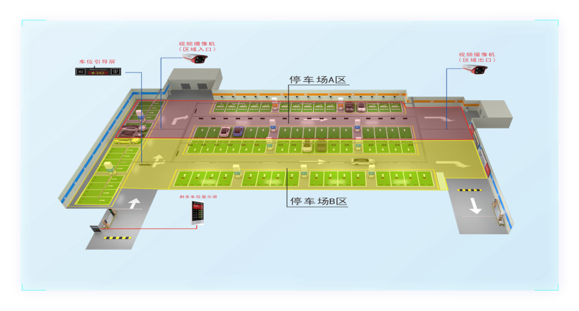 智慧停车场